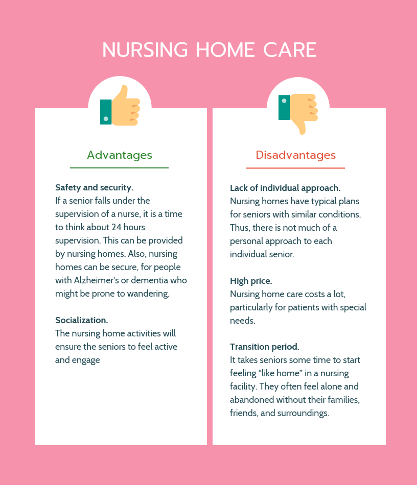 Average Price Of A Nursing Home Per Month Home Rulend