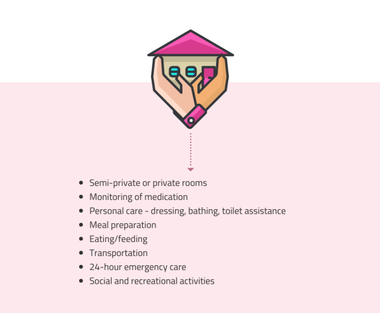 acute care vs nursing home