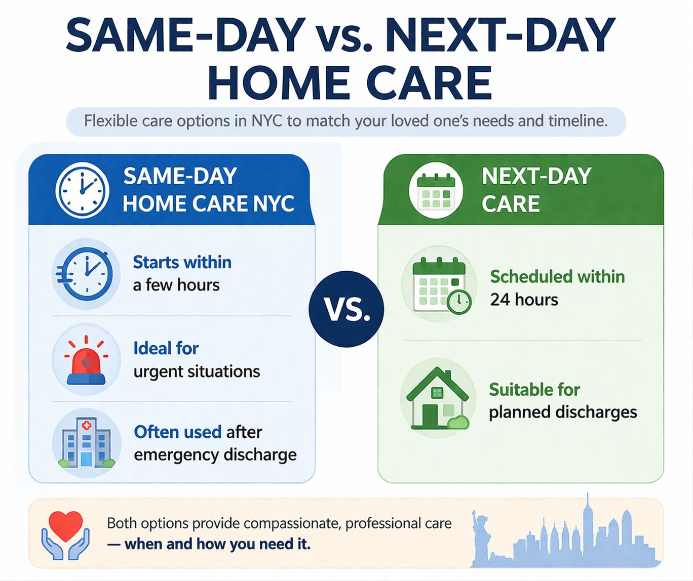 Home Care After Hospital Discharge NYC Guide 2026